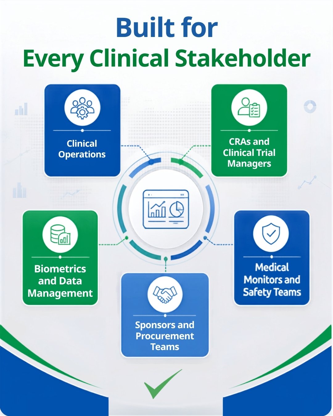 SDC Clinical Stakeholders Visual (1)